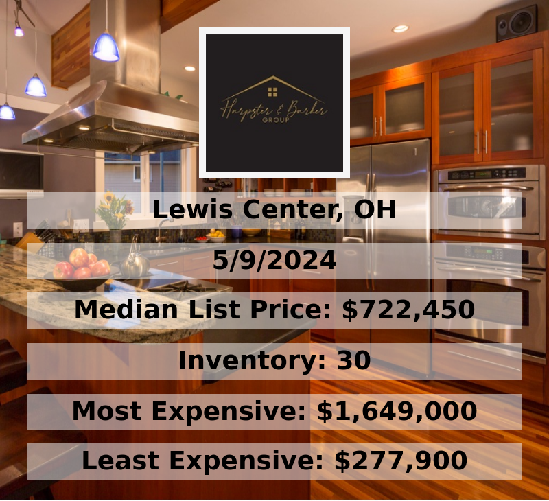 Lewis Center Market Statistics