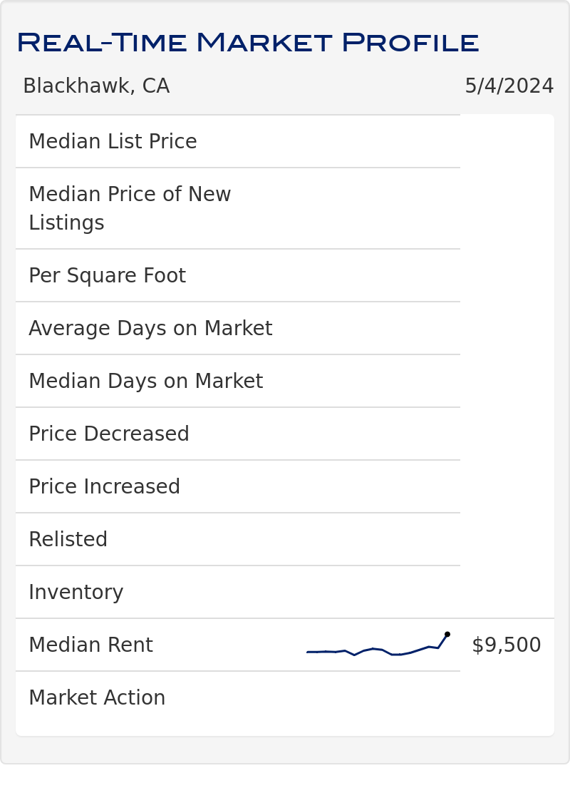 real time market report in blackhawk ca